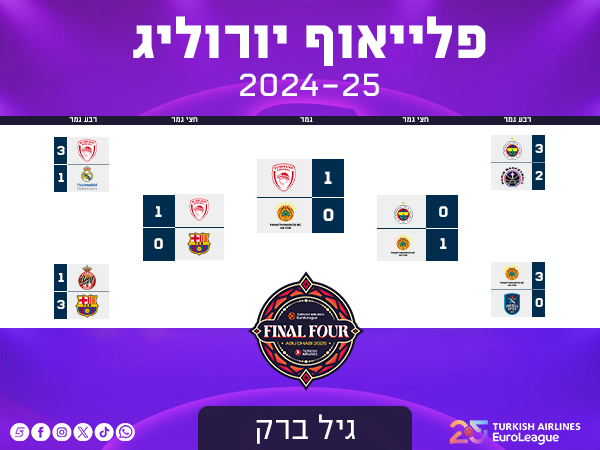 גיל ברק