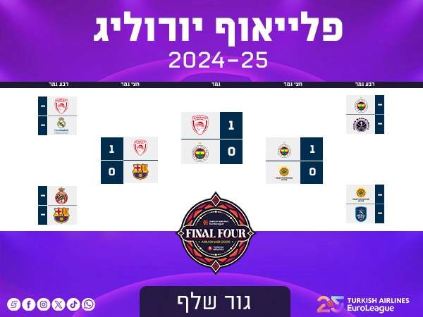גור שלף