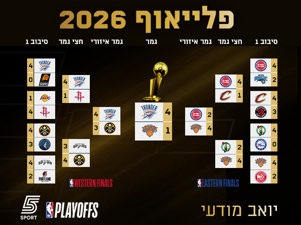 הבראקט של יואב מודעי