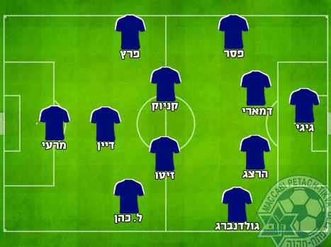 ההרכב המשוער
