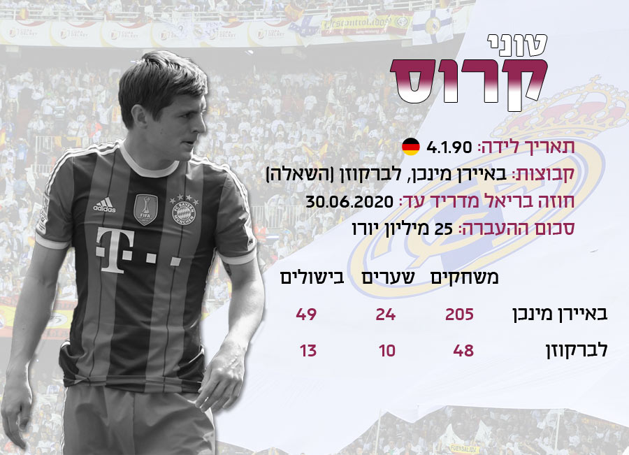 לחצו לצפיה בגודל מלא (אינפוגרפיקה: אריק פרימו)