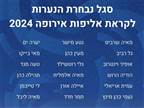 פורסם סגל הנערות המורחב לקראת אל` אירופה