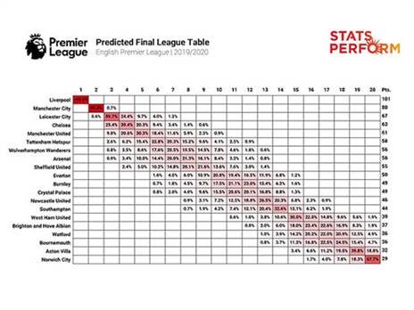ההיסטוריה תכריע? (Opta)