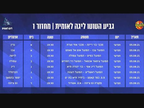 המחזור הראשון של גביע הטוטו בלאומית