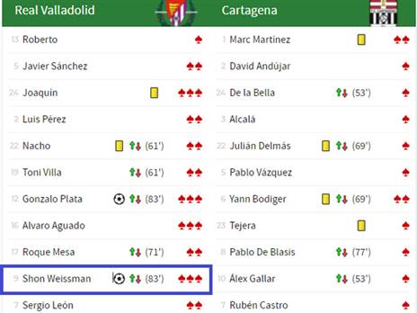 ציוני המשחק של "אס"