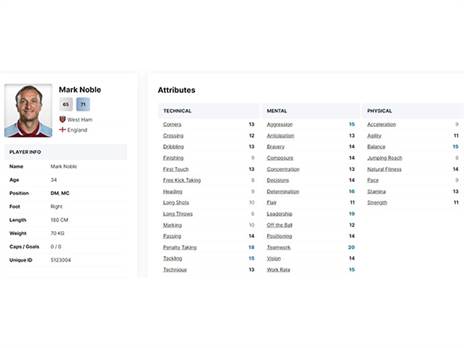 פרופיל השחקן אחרי קריירה בת 18 שנה