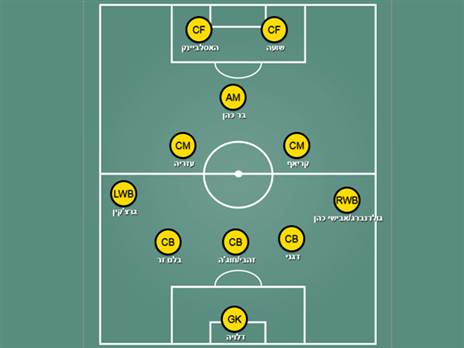 בית"ר ירושלים