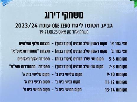 שלבי ההכרעה של גביע הטוטו