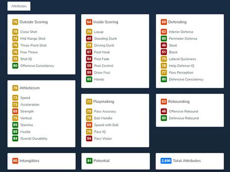 הנתונים המלאים של אבדיה