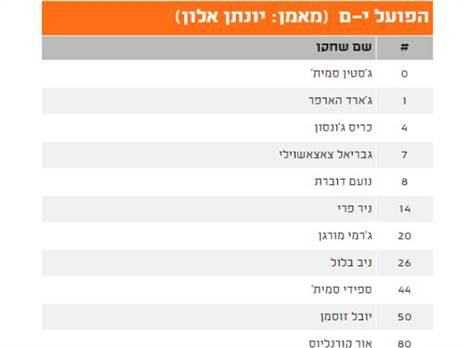 באדיבות מנהלת הליגה