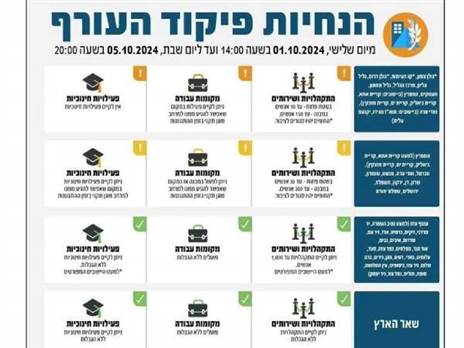 הנחיות פיקוד העורף החדשות