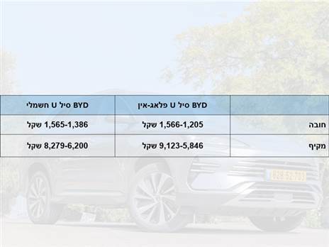 בצעו סקר שוק. הפערים יכולים להגיע לאלפי שקלים בכל שנה בין חברות הביטוח השונות