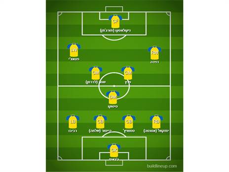 ההרכב המשוער של מכבי ת“א