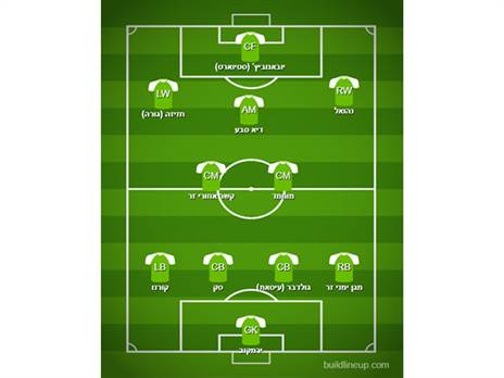 ההרכב המשוער של מכבי חיפה