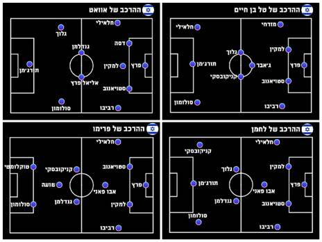 מומחי הערוץ בחרו: ההרכב שיוביל את הנבחרת