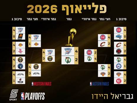 הבראקט של גבריאל היידו