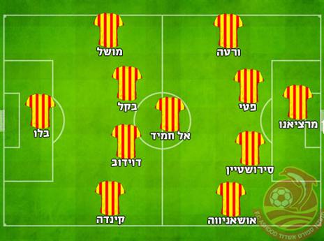 ההרכב המשוער