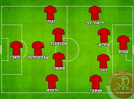 ההרכב המשוער