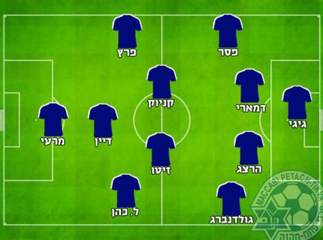 ההרכב המשוער