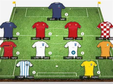 תתווכחו עם אלוף אירופה? ה-11 של בלאט