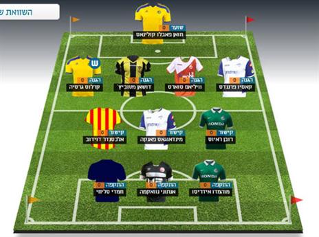 כוכבי הזרים. אפשר להרכיב קבוצה בלי ישראלים