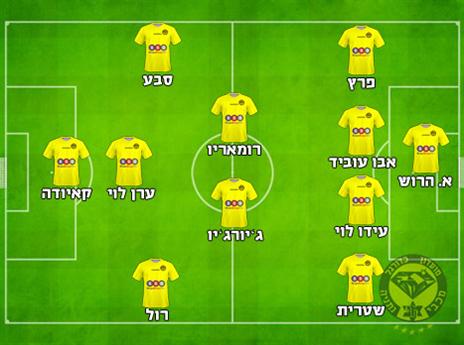 ההרכב המשוער