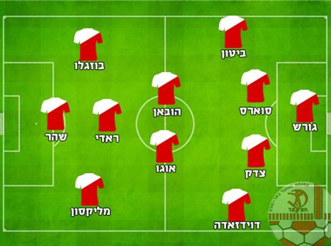 ההרכב המשוער של ב"ש