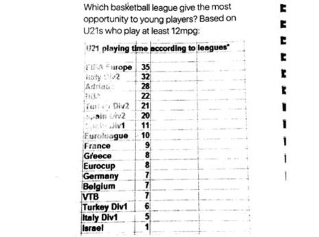 המסמך המדבר על שיתוף הצעירים