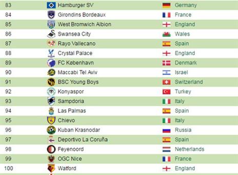 מכבי ת"א במקום ה-90