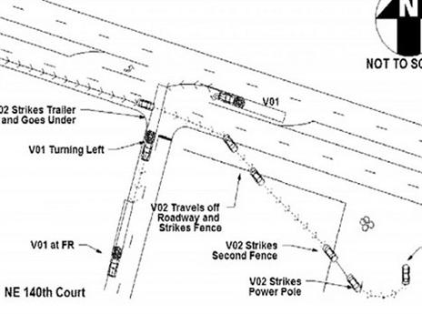 השתלשלות האירועים