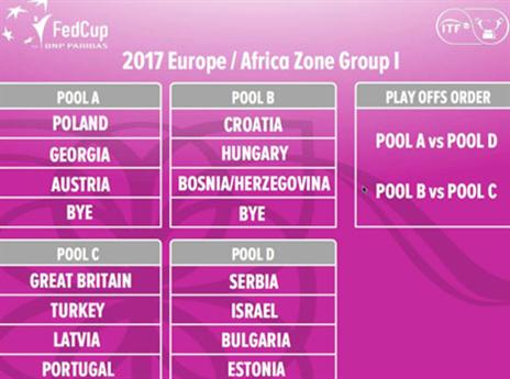 הנבחרת שובצה לבית עם בולגריה, אסטוניה וסרביה