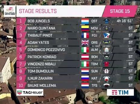 דירוג הקטע ה-15