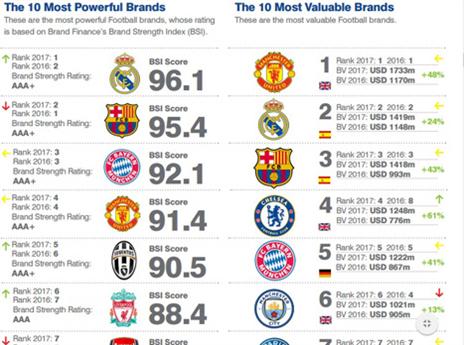 ריאל עקפה את ברצלונה (צילום מסך)