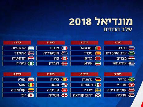 הגרלת הבתים המלאה