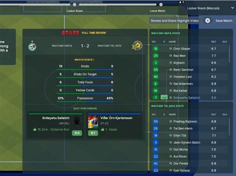 תוצאות הסימולציה.