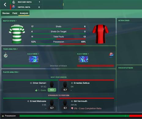 תוצאות הסימולציה