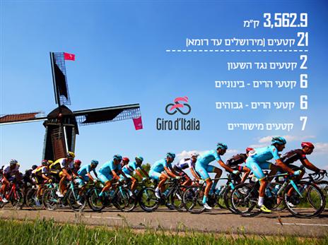 הג'ירו כבר מעבר לפינה