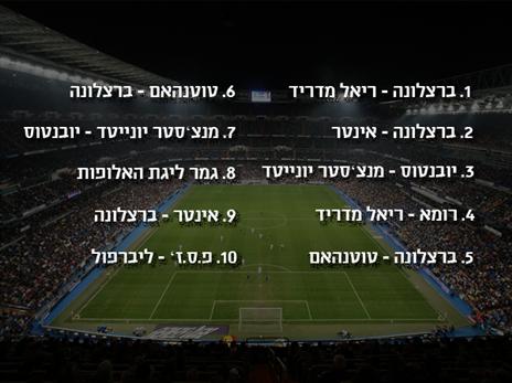 עשרת המשחקים הפופולריים ביותר בקהל הישראלי