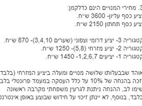 מחירי המינויים של הפועל ב"ש