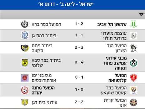 ליגות נמוכות