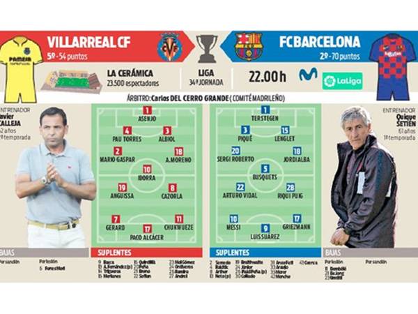 הרכבים משוערים למשחק (ספורט)