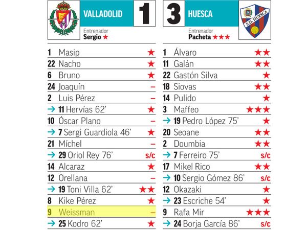 ציוני השחקנים ב"מארקה"