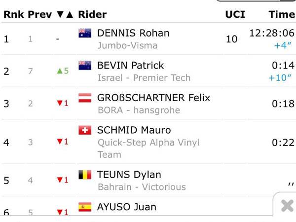 הדירוג המלא אחרי 3 קטעים