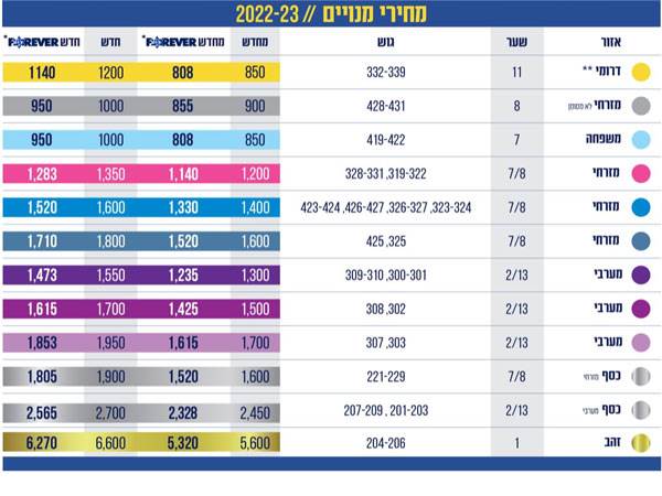 מחירי הקאמבק של ערן זהבי