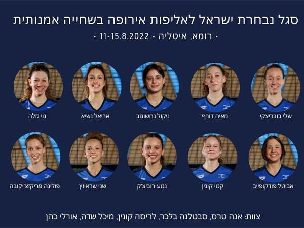 סגל הנבחרת לאליפות אירופה בשחייה אומנותית (איגוד השחייה)