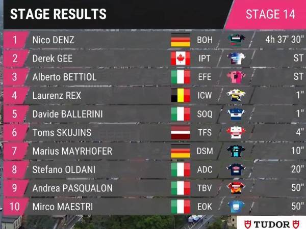 תוצאות הקטע ה-14 בג'ירו