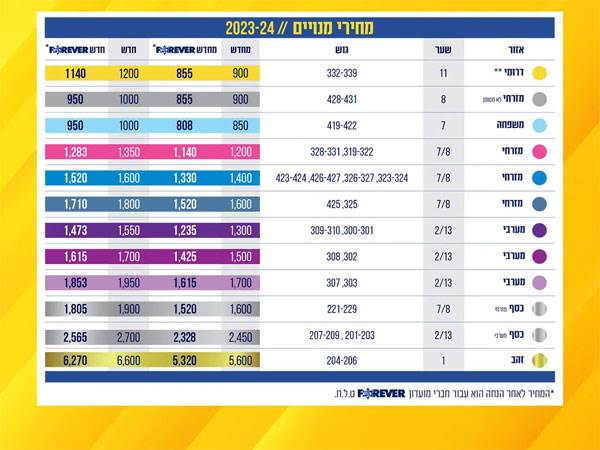 מחירי המנויים של מכבי תל אביב (האתר הרשמי של מכבי ת"א)