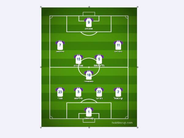 אופציה מספר 1: השלישייה הקלאסית