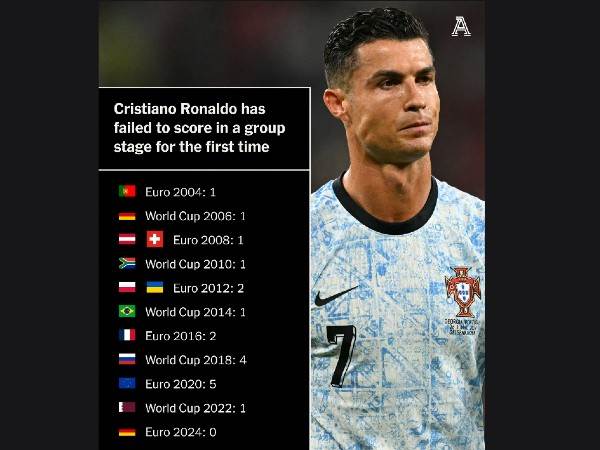 (מתוך הכתבה ב`אתלטיק`)