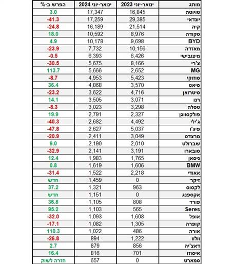 יש מפסידות, אבל גם כמה הפתעות